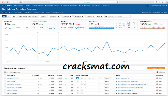 Rank Tracking License Key